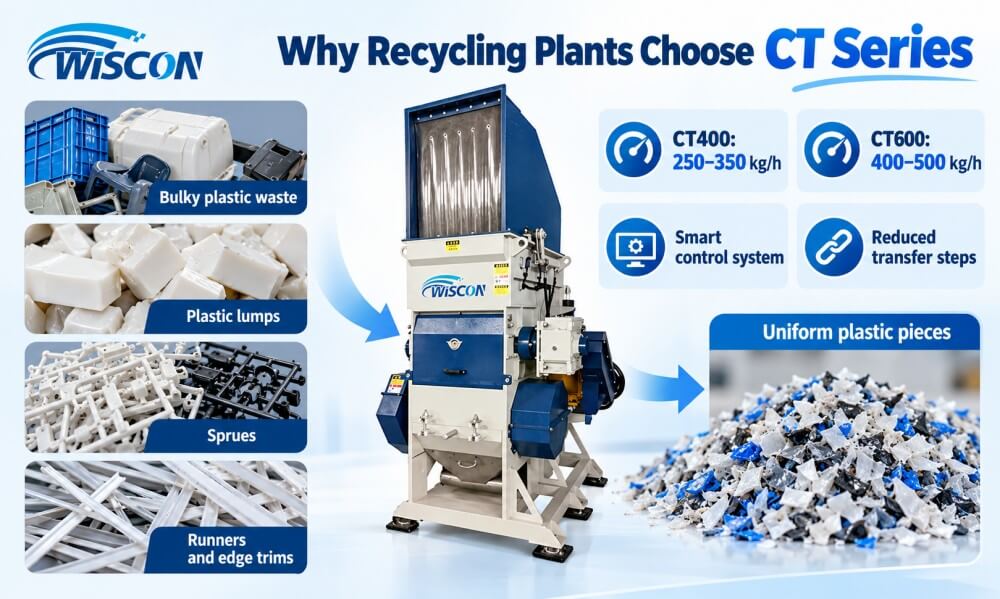 plastic shredder and crusher